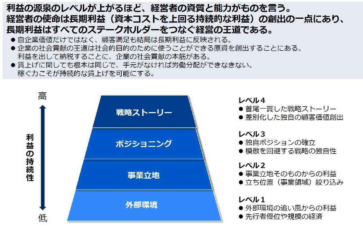 書籍　楠木建の頭の中 戦略と経営についての論考 | 楠木 建（著）