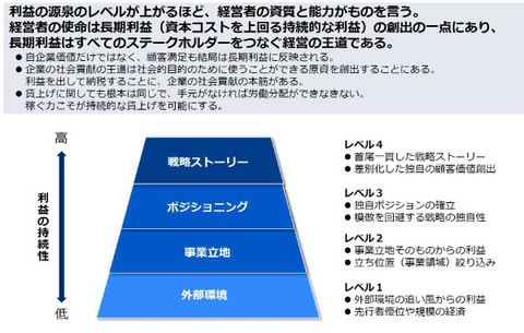 書籍　楠木建の頭の中 戦略と経営についての論考 | 楠木 建（著）