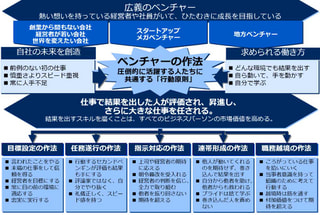 書籍　ベンチャーの作法 「結果がすべて」の世界で速さと成果を両取りする仕事術 | 高野 秀敏（著）