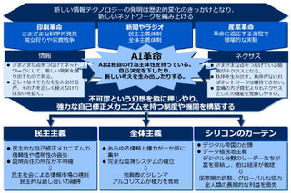 書籍　NEXUS 情報の人類史 下：AI革命 | ユヴァル・ノア・ハラリ（著）