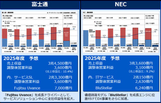 富士通とNECの中期経営計画と予想 | 富士通のFujitsu UvanceとNECのBluStellarともに目標達成見込み