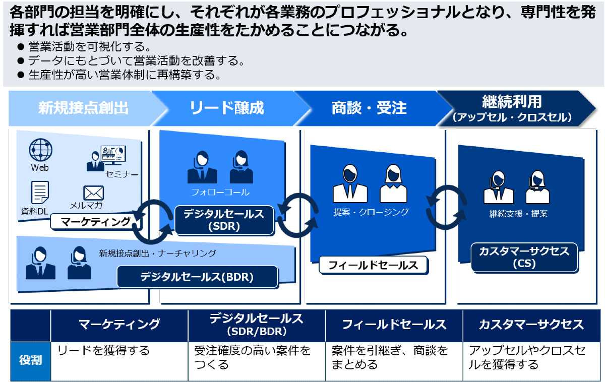 書籍　富士通式！ 営業のデジタルシフト | 友廣 啓爾（著）