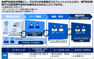 書籍　富士通式！ 営業のデジタルシフト | 友廣 啓爾（著）