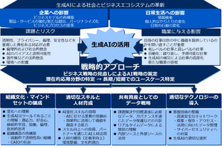 書籍　生成AI活用の最前線 | バーナード・マー（著）