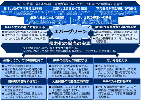 書籍　ライフ・シフトの未来戦略: 幸福な100年人生の作り方 | アンドリュー・スコット（著）