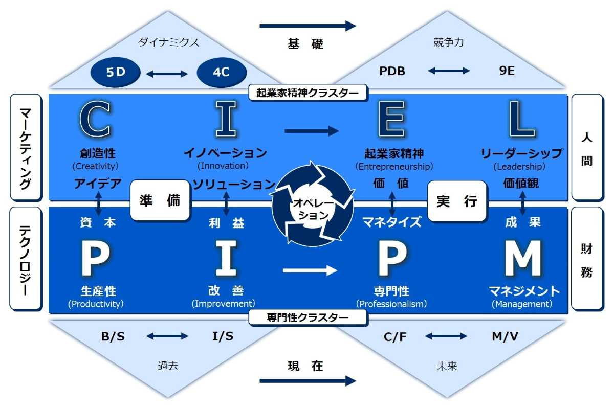 書籍　コトラーの起業家的マーケティング | フィリップ・コトラー（著）