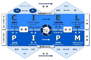 書籍　コトラーの起業家的マーケティング | フィリップ・コトラー（著）