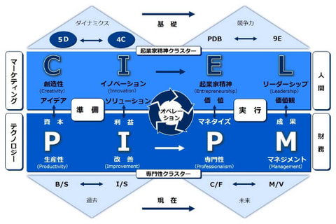 書籍　コトラーの起業家的マーケティング | フィリップ・コトラー（著）