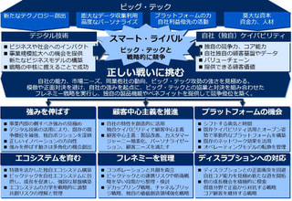 書籍　スマート・ライバル　ビッグ・テックと戦う企業 | フェン・ジュ（著）