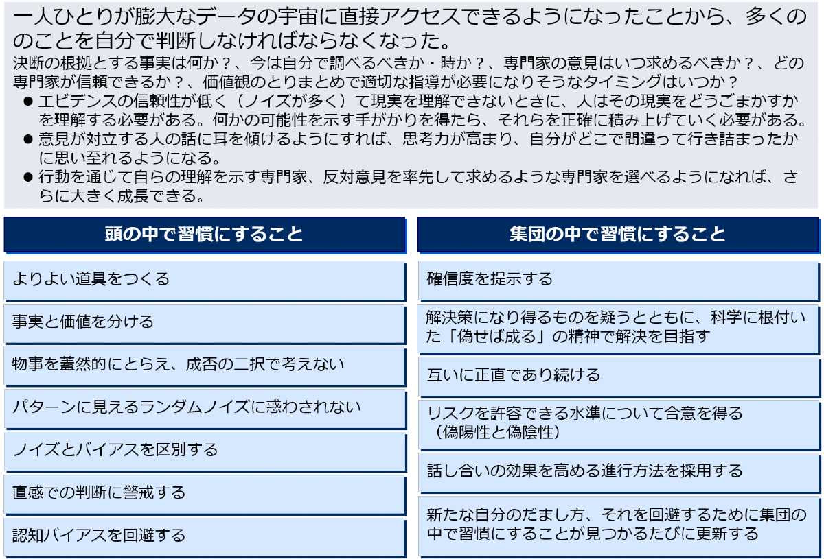 書籍　THIRD MILLENNIUM THINKING アメリカ最高峰大学の人気講義 | ソール・パールマッター（著）