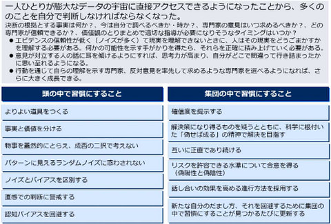 書籍　THIRD MILLENNIUM THINKING アメリカ最高峰大学の人気講義 | ソール・パールマッター（著）