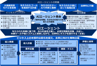 書籍　AIエージェント革命 「知能」を雇う時代へ | シグマクシス（著）