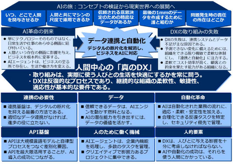 書籍　デジタルインパクト AIに任せるべきこと、任せてはいけないこと | スティーブ・ルーカス（著）