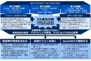 書籍　DX成功の鍵　トップが変える企業の未来　NECが挑んだ変革の記録 | 小玉 浩・森田 隆之（著）