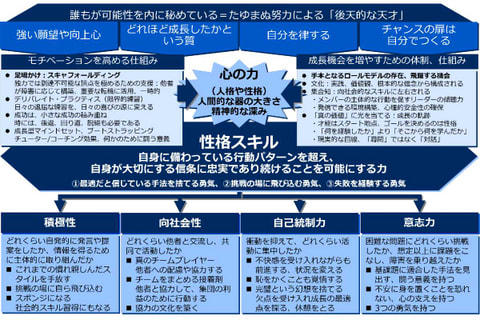書籍　HIDDEN POTENTIAL 可能性の科学――あなたの限界は、まだ先にある | アダム・グラント（著）