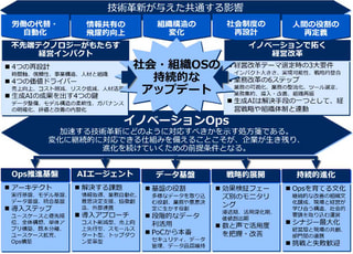 書籍　イノベーションOps　組織を動かすDX&AI導入プロセスのすべて | 藤岡 稔大（著）