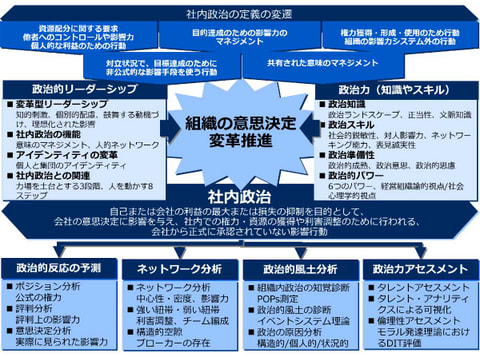 書籍　社内政治の科学　経営学の研究成果 | 木村 琢磨（著）