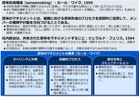 社内政治と意味のマネジメント | 意味のマネジメントがすべて社内政治とは限らないが重要な要素