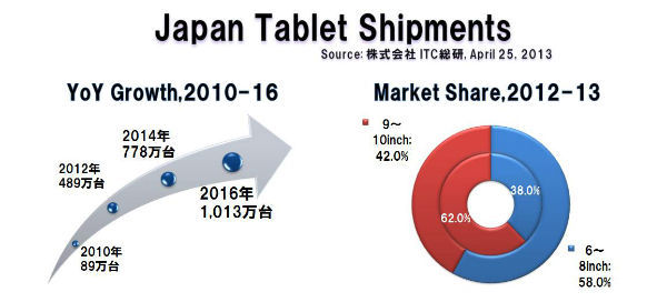 Japan_tablet_shipments