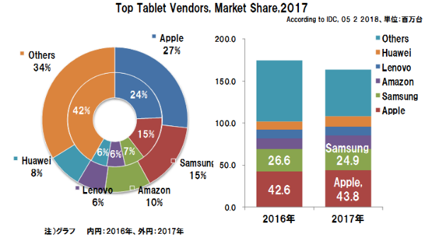 Tablet-shipments-marketshare_2017