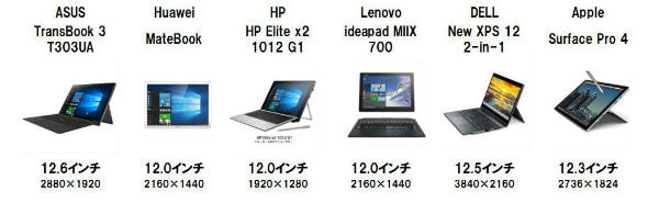 「HP Pro x2 612 G2」HPのWin10搭載12.0インチ着脱式2-in-1、セキュリティソリューション追加
