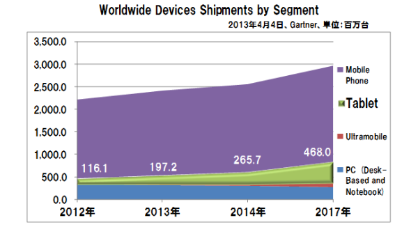 Worldwide_tablet_shipments_2